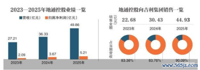 深度绑定镇定系 地通控股二闯IPO