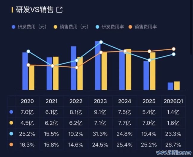 （数据着手：市值风浪APP吾股大数据）